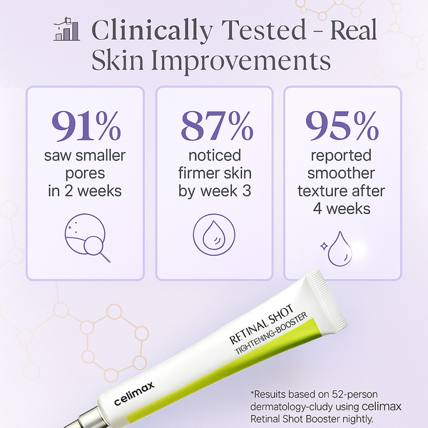 K-Beauty™ Celimax Retinal Shot A-Shot technology