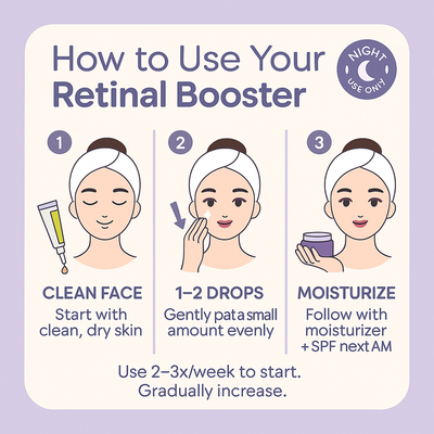 K-Beauty™ Celimax Retinal Shot A-Shot technology