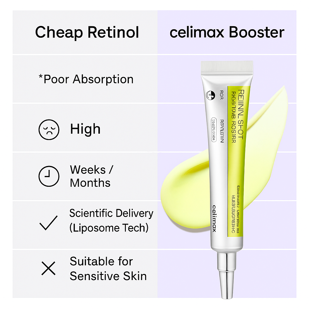 K-Beauty™ Celimax Retinal Shot A-Shot technology