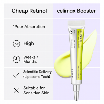 K-Beauty™ Celimax Retinal Shot A-Shot technology