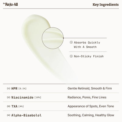 Dr. Reju-All™ Advanced Retino-Mela Serum | Brightening & Anti-Aging HPR Treatment