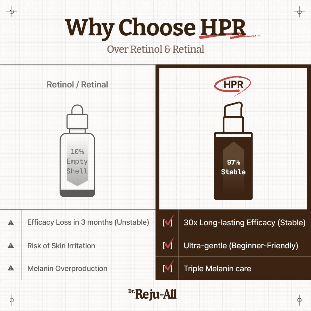 Dr. Reju-All™ Advanced Retino-Mela Serum | Brightening & Anti-Aging HPR Treatment