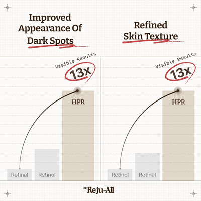 Dr. Reju-All™ Advanced Retino-Mela Serum | Brightening & Anti-Aging HPR Treatment