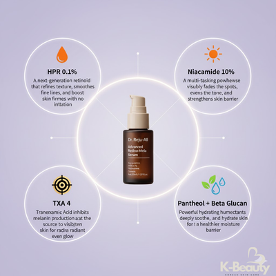 Dr. Reju-All™ Advanced Retino-Mela Serum | Brightening & Anti-Aging HPR Treatment